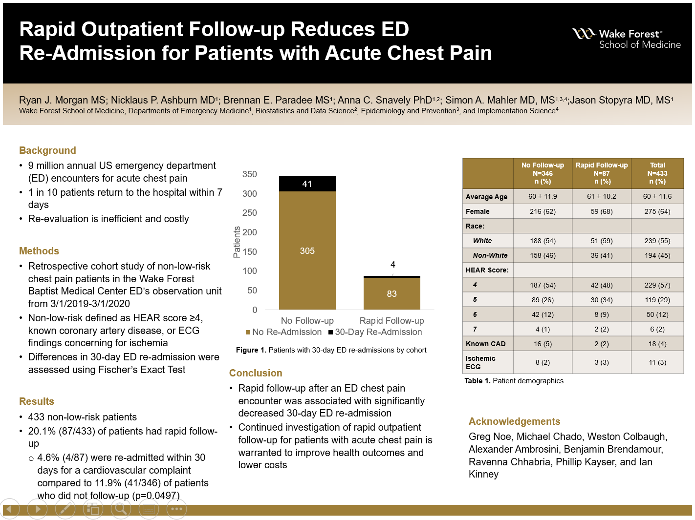 Showcase Image for Rapid Outpatient Follow-up Reduces Emergency Department Re-admission for Patients with Acute Chest Pain