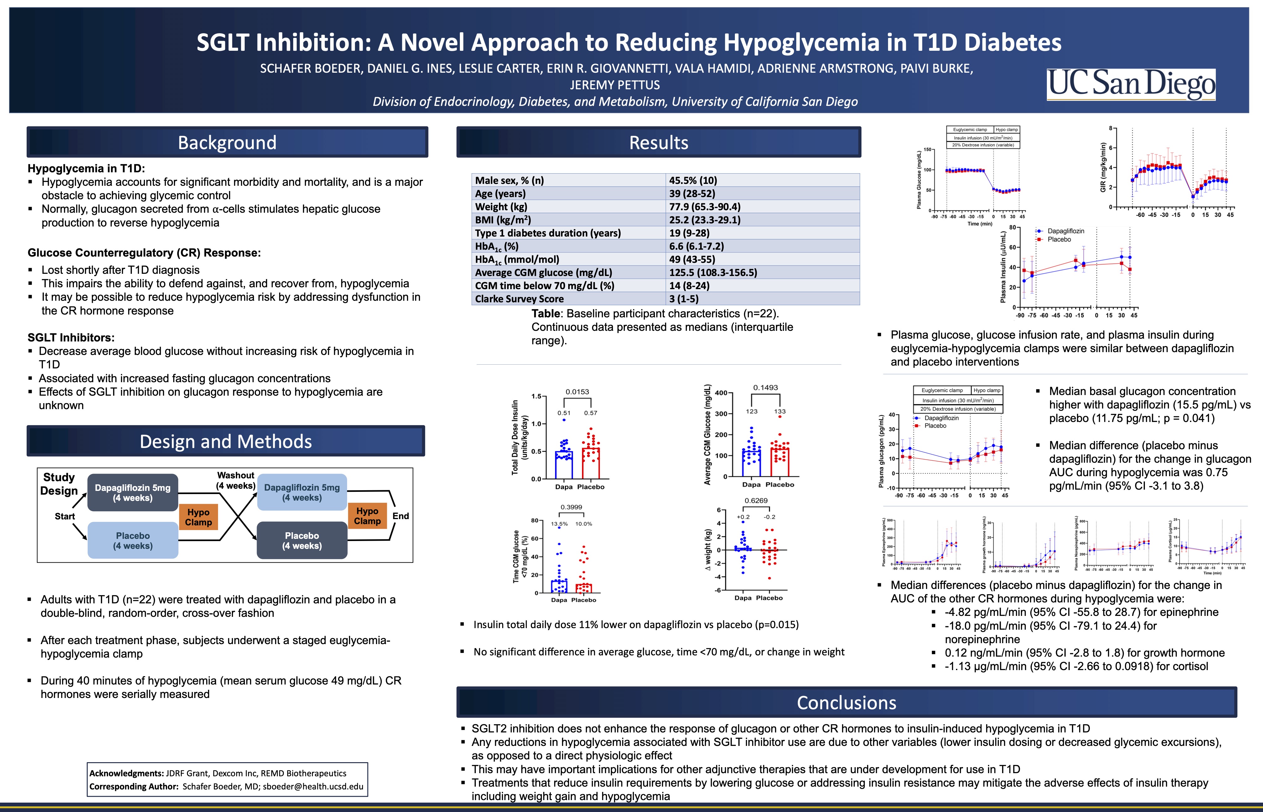 Showcase Image for  SGLT Inhibition: A Novel Approach to Reducing Hypoglycemia in T1D Diabetes