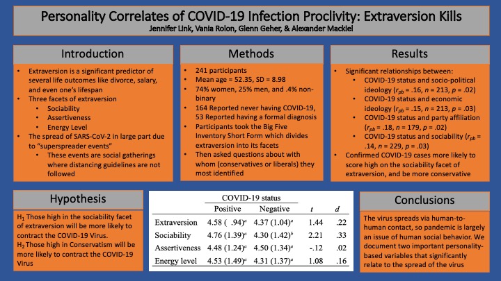 Showcase Image for Personality Correlates of COVID-19 Infection Proclivity: Extraversion Kills