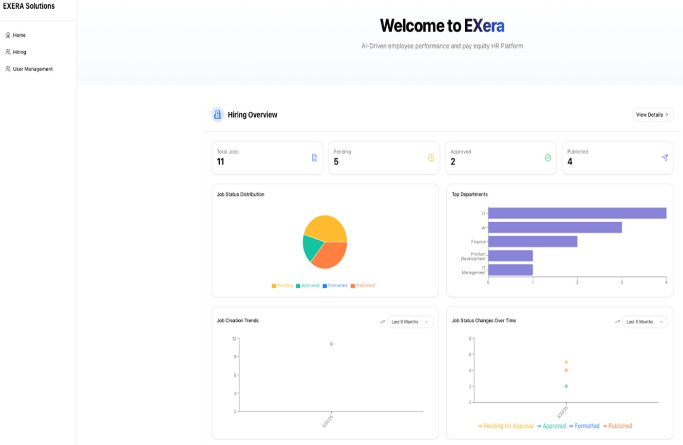 Showcase Image for IT 16 - AI-Driven Employee Performance and Pay Equity HR Platform MVP Development