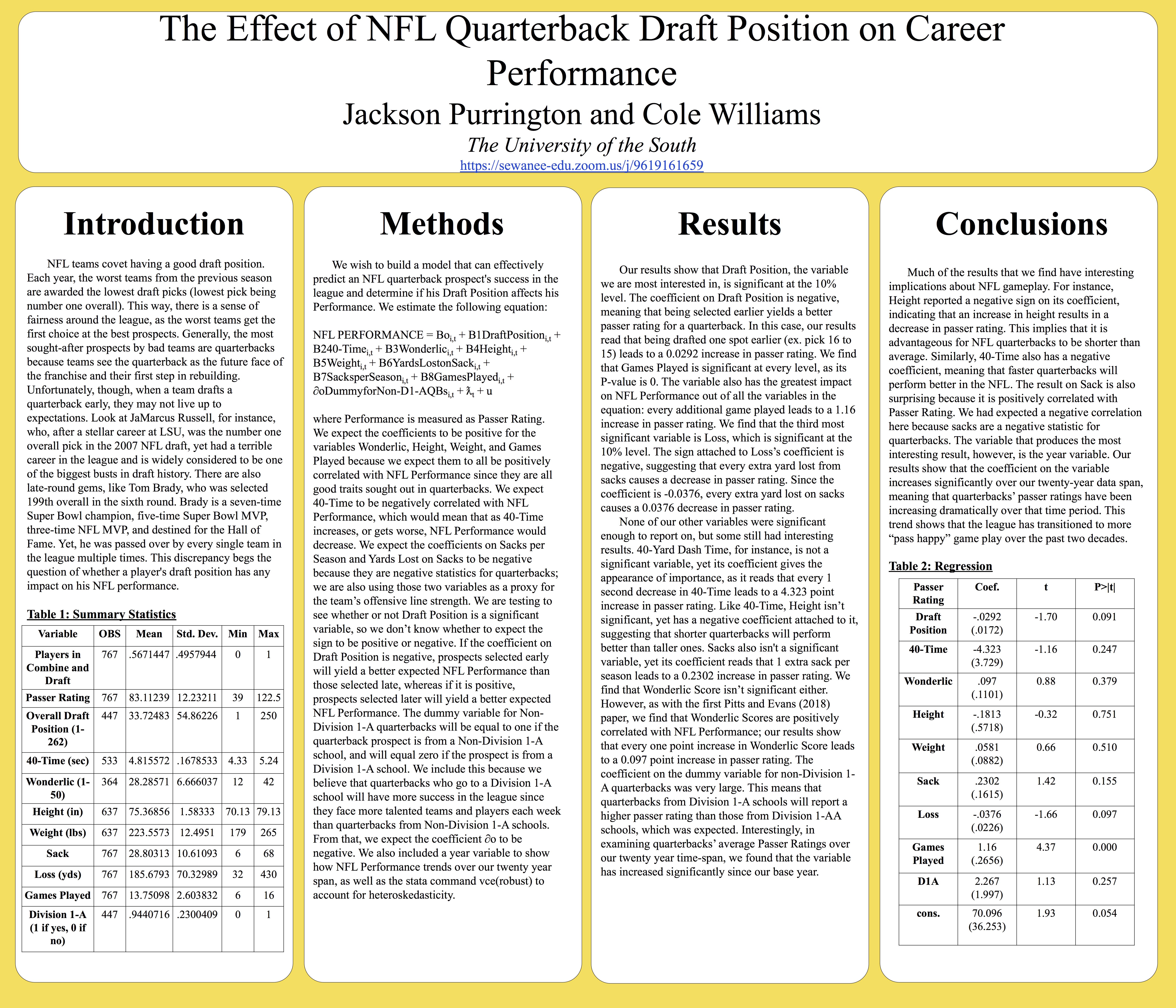 Showcase Image for The Effect of NFL Quarterback Draft Position on Career Performance