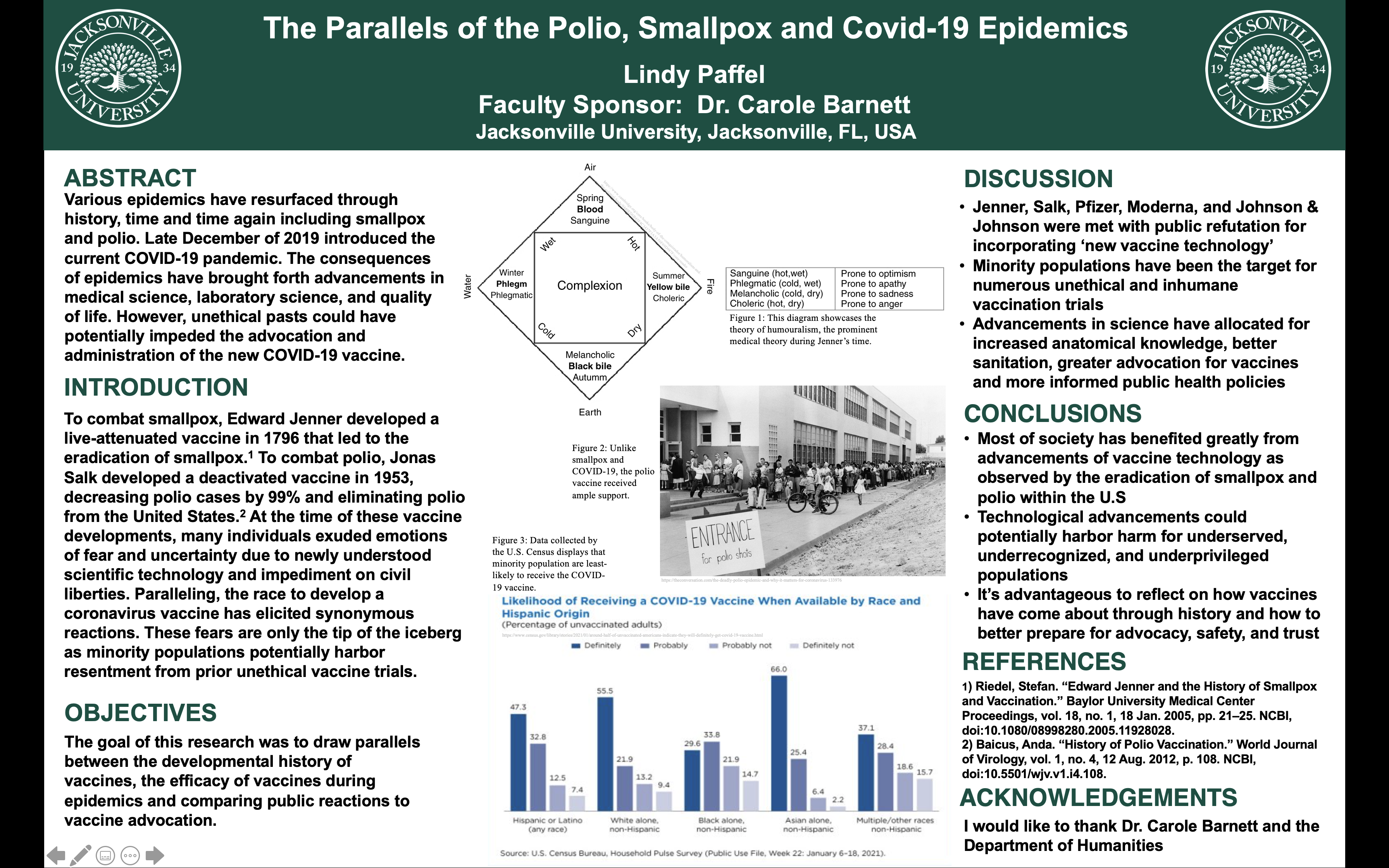 Showcase Image for The Parallels of the Polio, Smallpox and Covid-19 Epidemics 