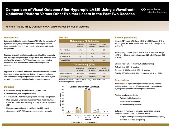 Showcase Image for Comparison of Visual Outcome After Hyperopic LASIK Using a Wavefront-Optimized Platform Versus Other Excimer Lasers in the Past Two Decades 
