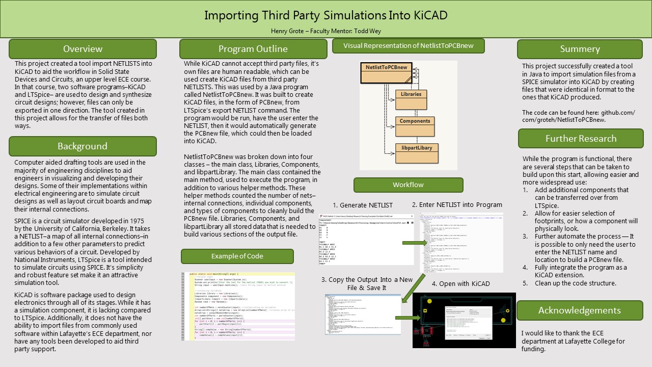 Showcase Image for Importing 3rd Party Simulations Into KiCAD