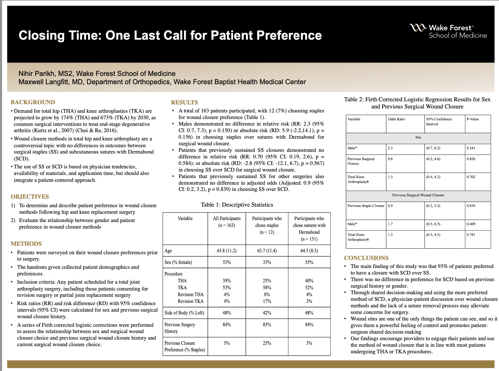 Showcase Image for Closing Time: One Last Call for Patient Preference
