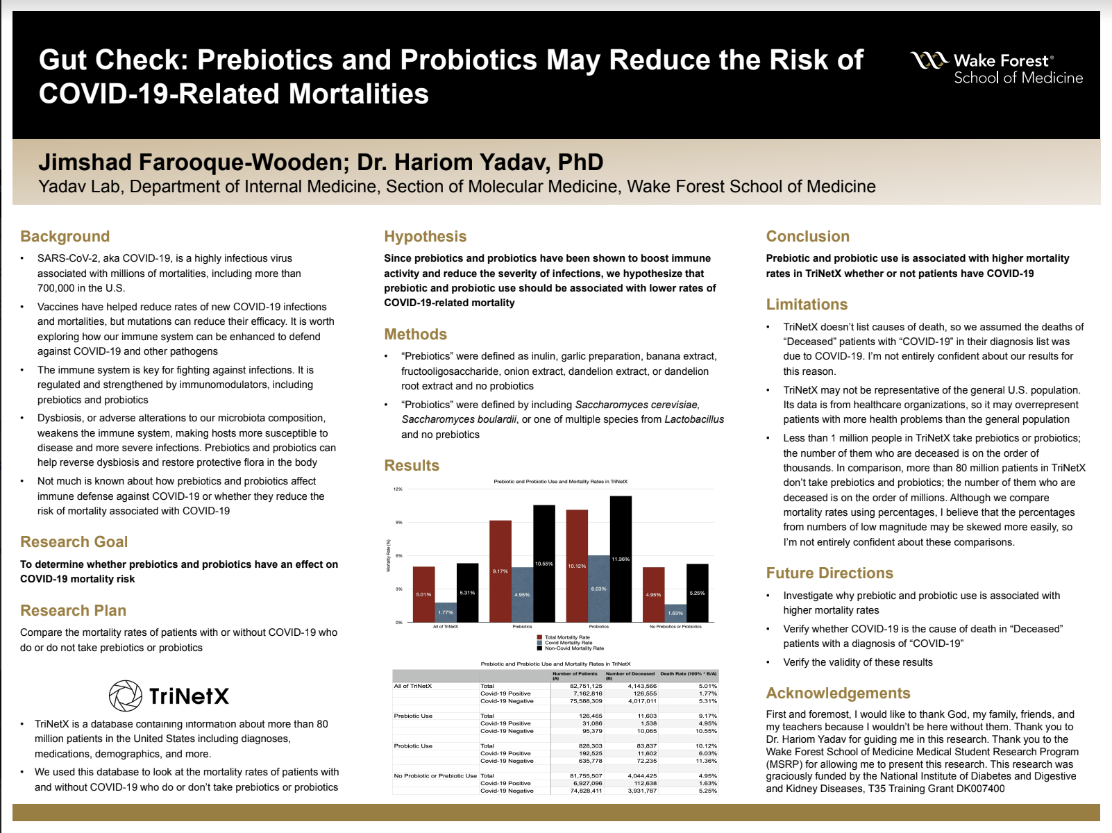 Showcase Image for Gut Check: Prebiotics and Probiotics May Reduce the Risk of Covid-19-Related Mortalities