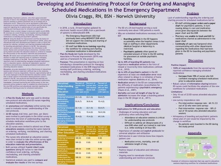 Showcase Image for Developing and Disseminating Protocol for Ordering and Managing Scheduled Medications in the Emergency Department