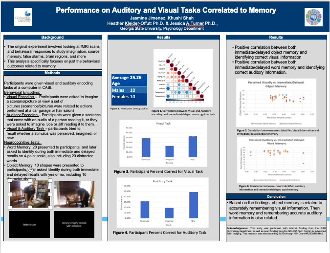 Showcase Image for Performance on Auditory and Visual Tasks Correlated to Memory