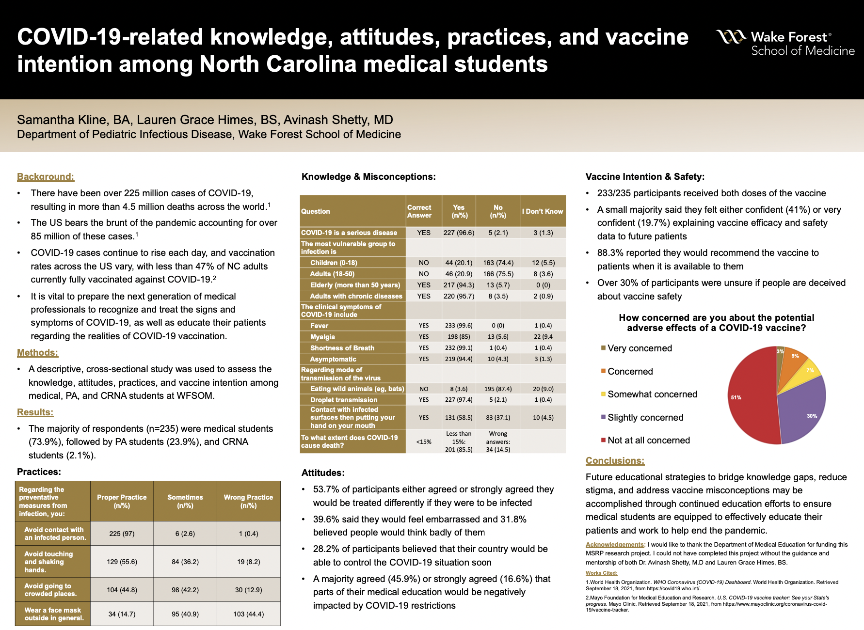 Showcase Image for COVID-19-related knowledge, attitudes, practices, and vaccine intention among North Carolina medical students 