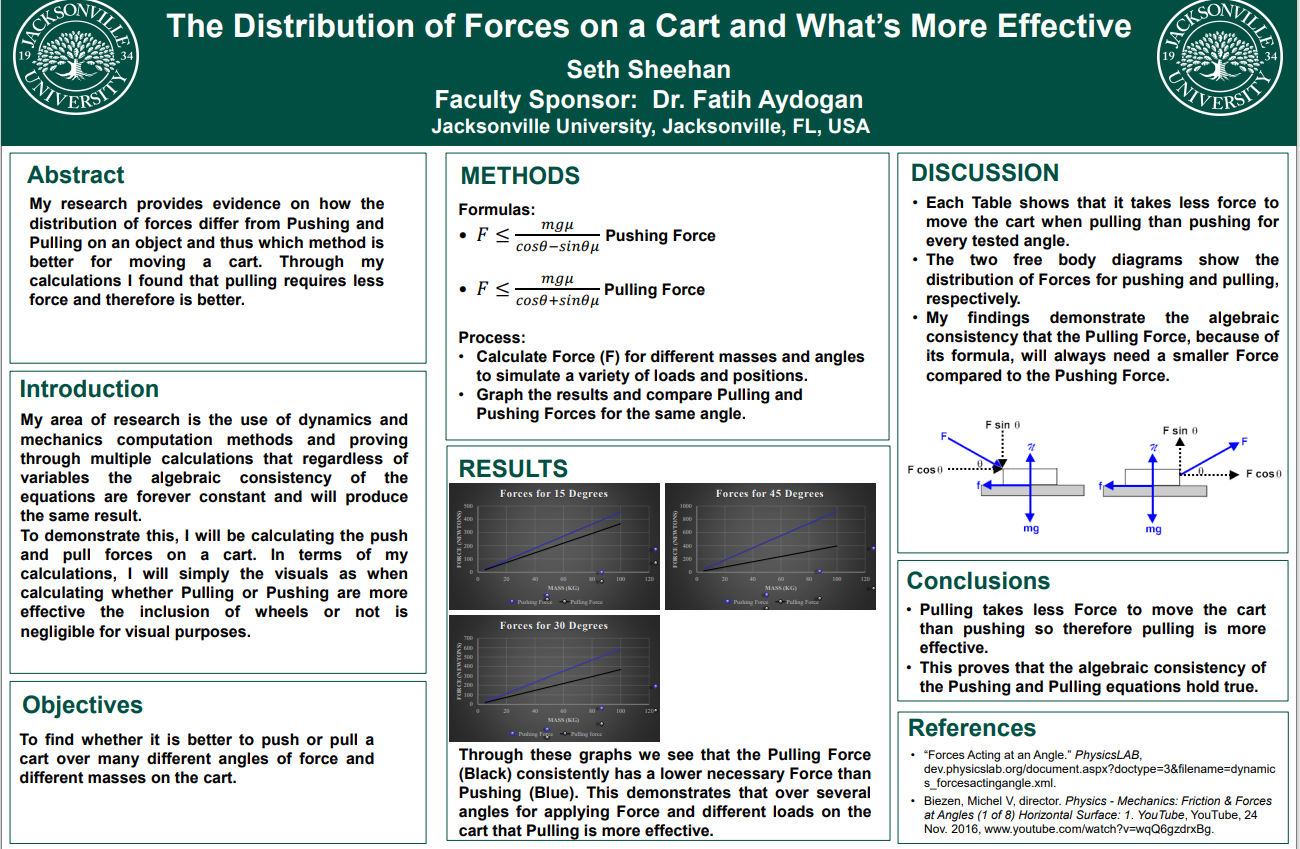Showcase Image for The Distribution of Forces on a Cart and Whats More Effective
