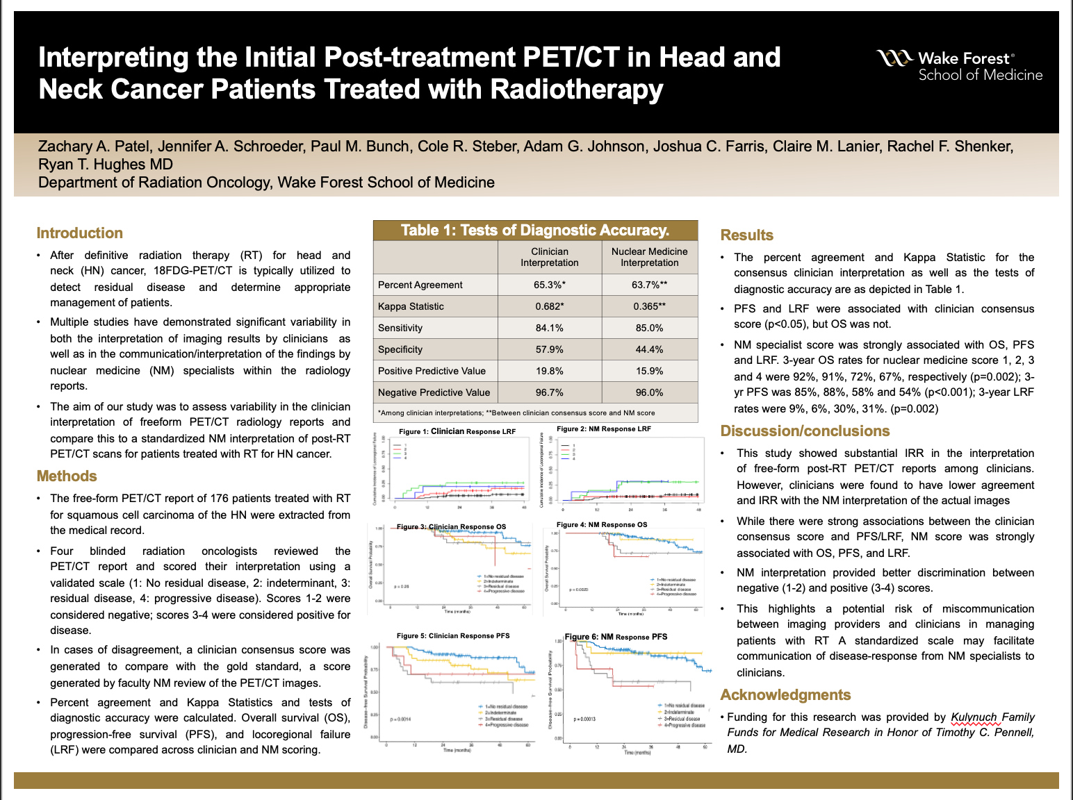 Showcase Image for Interpreting the Initial Post-treatment PET/CT in Head and Neck Cancer Patients Treated with Radiotherapy