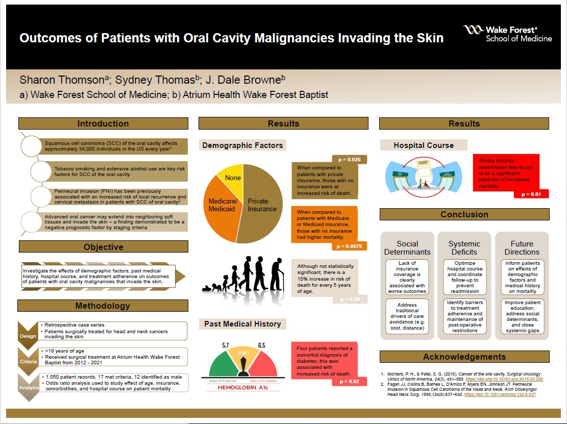 Showcase Image for Outcomes of Patients with Oral Cavity Malignancies Invading the Skin