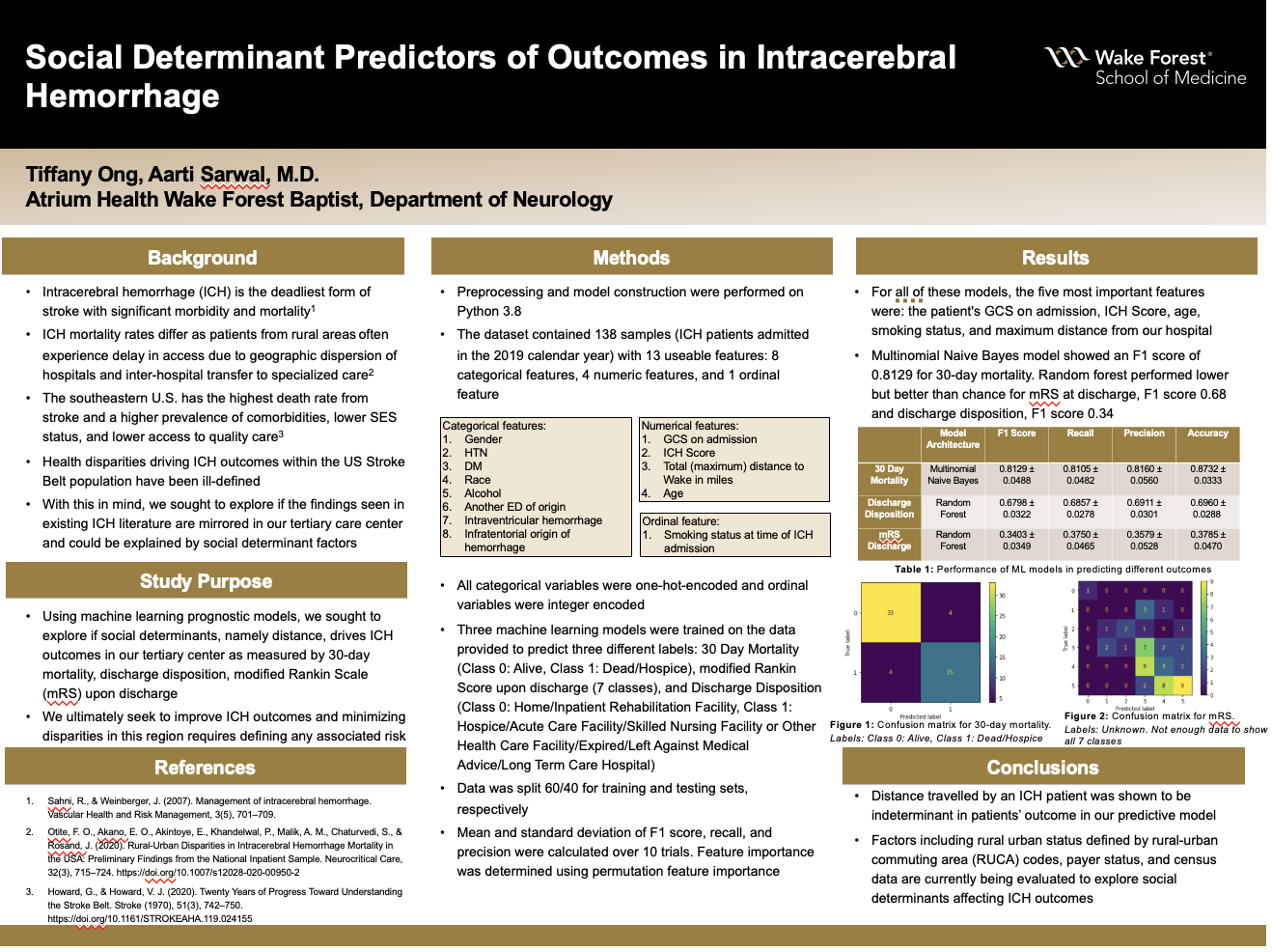 Showcase Image for Social Determinant Predictors of Outcomes in Intracerebral Hemorrhage