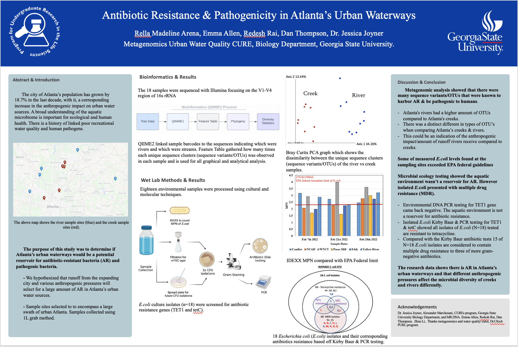 Showcase Image for Antibiotic-Resistance Bacteria in Atlantas Urban Waterways