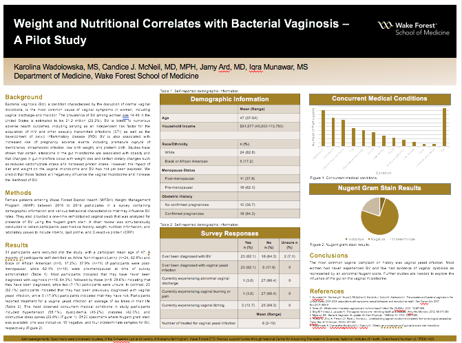 Showcase Image for Weight and Nutritional Correlates with Bacterial Vaginosis –  A Pilot Study 