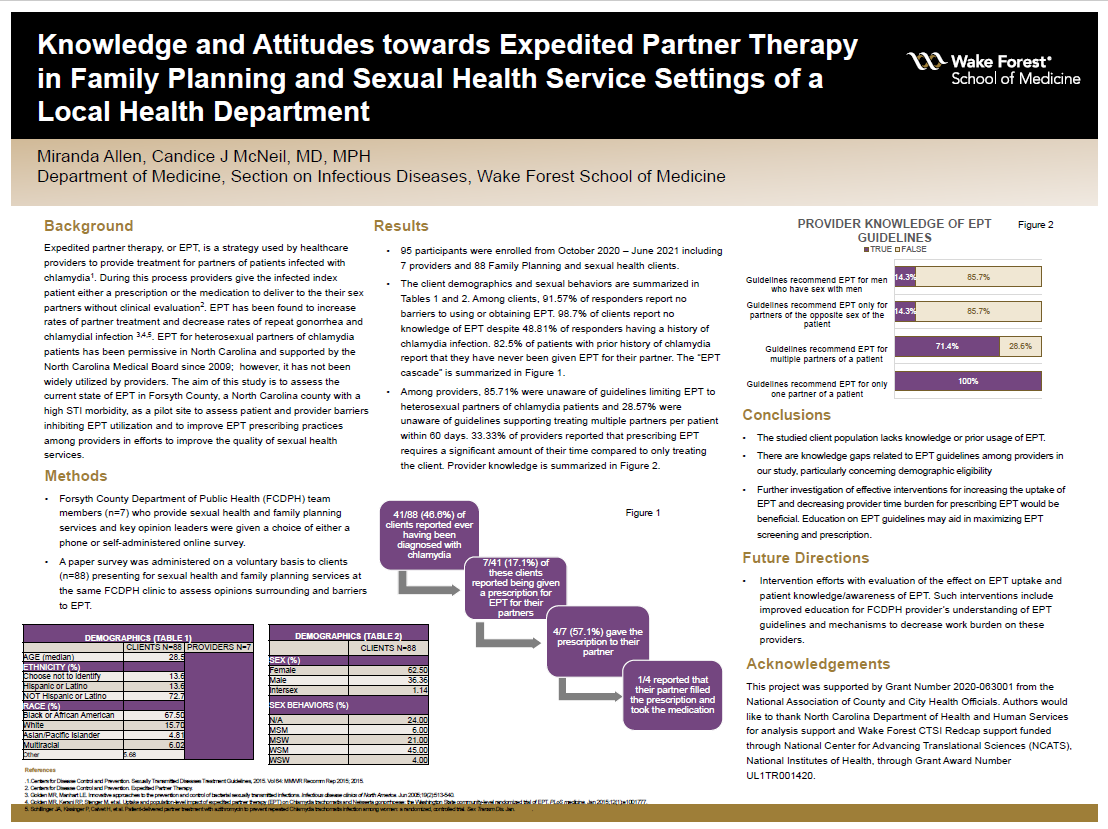 Showcase Image for Knowledge and Attitudes towards Expedited Partner Therapy in Family Planning and Sexual Health Service Settings of a Local Health Department