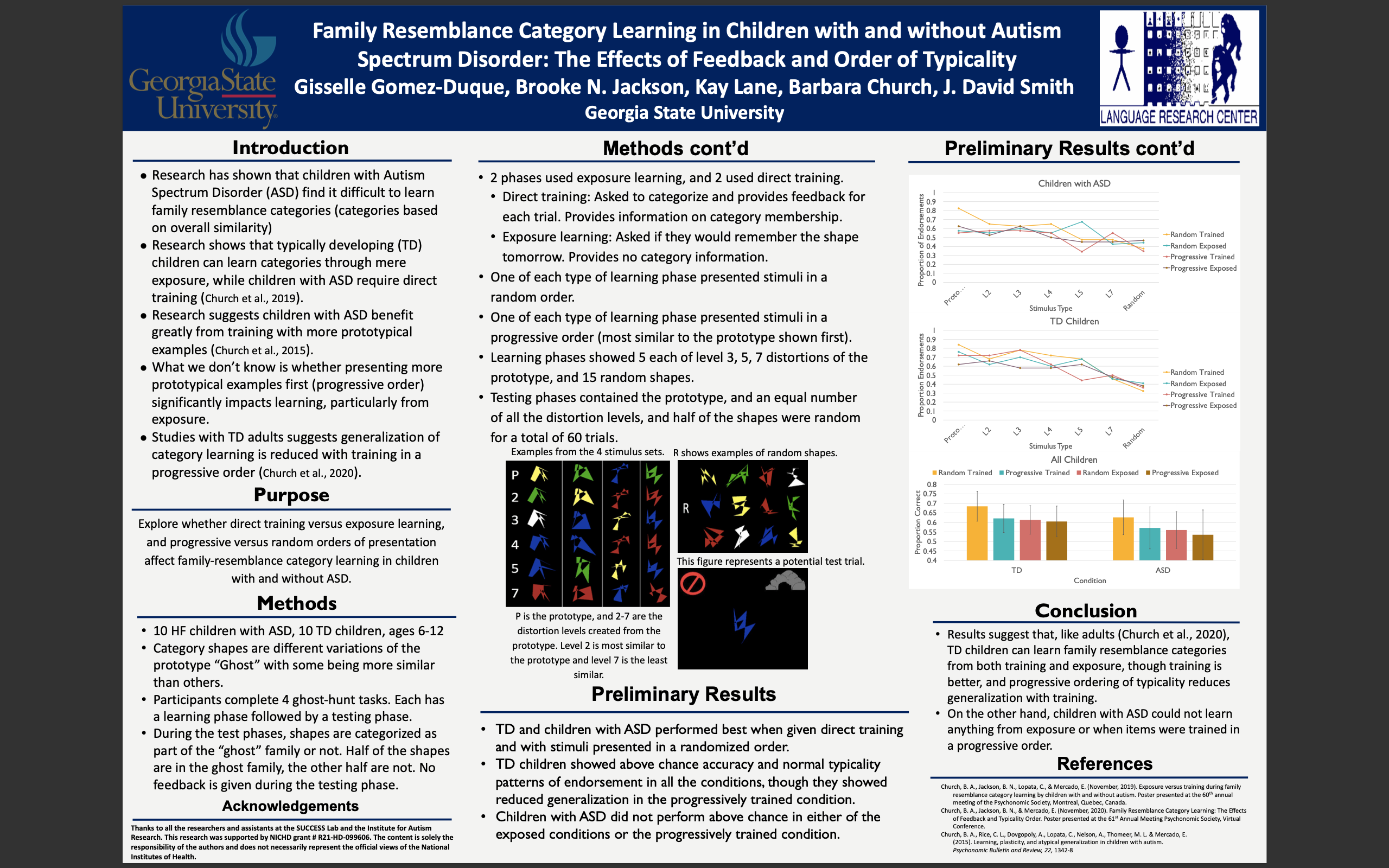 Showcase Image for Family Resemblance Category Learning in Children with and without Autism Spectrum Disorder: The Effects of Feedback and Order of Typicality