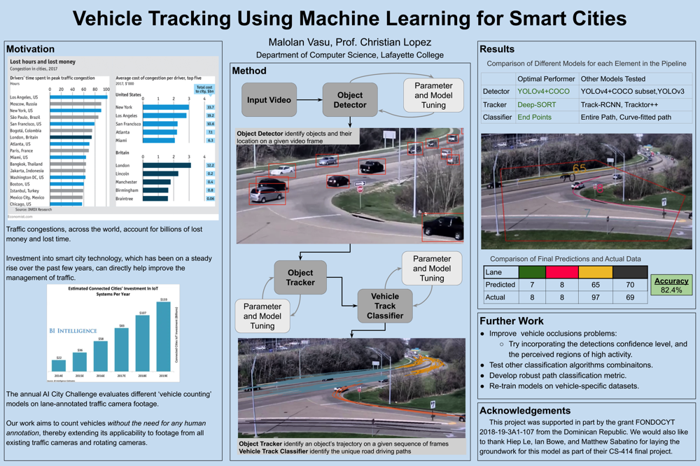 Showcase Image for Vehicle Tracking Using Machine Learning for Smart Cities