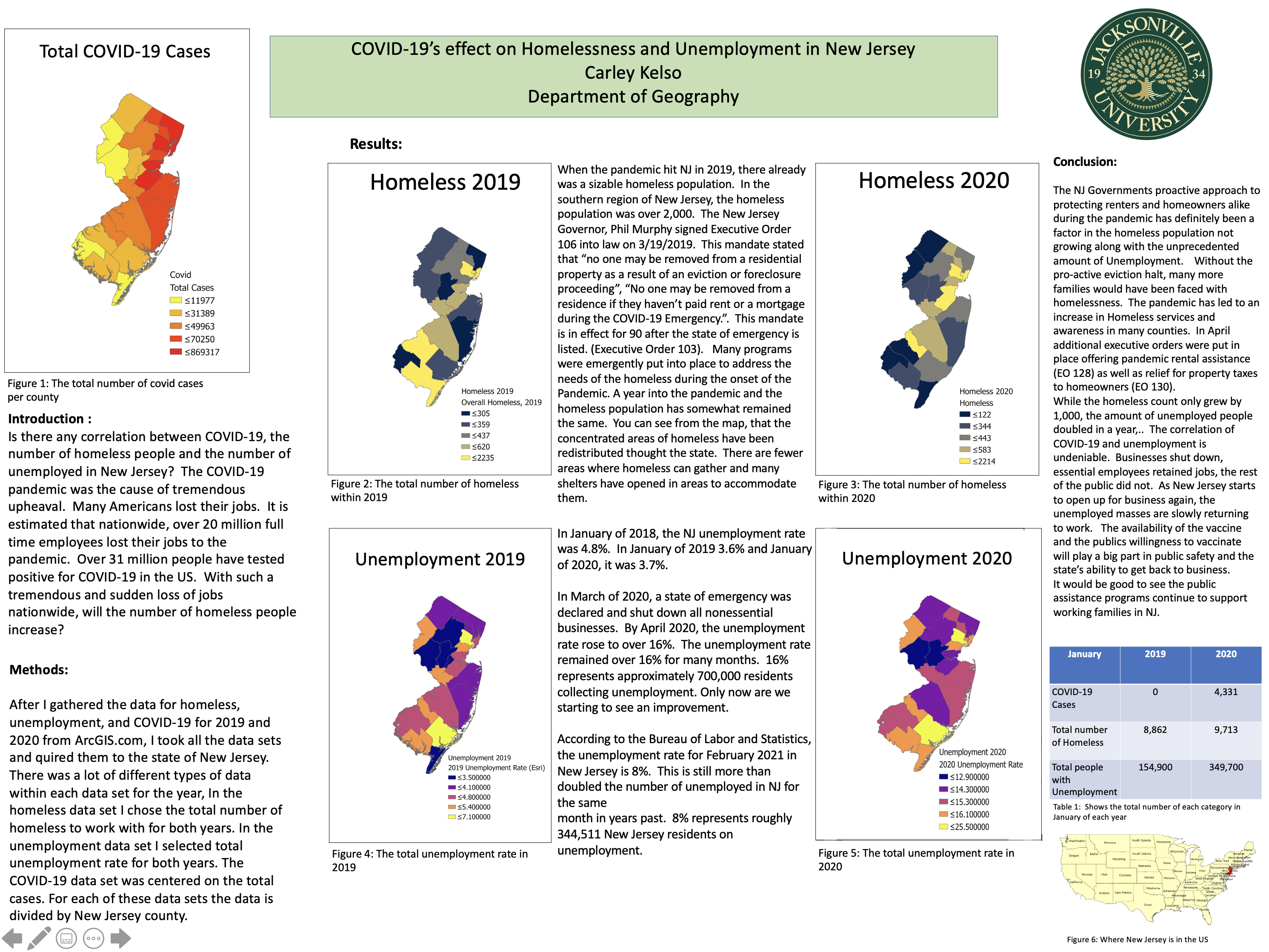 Showcase Image for COVID-19 - Homeless and Unemployment correlation in New Jersey