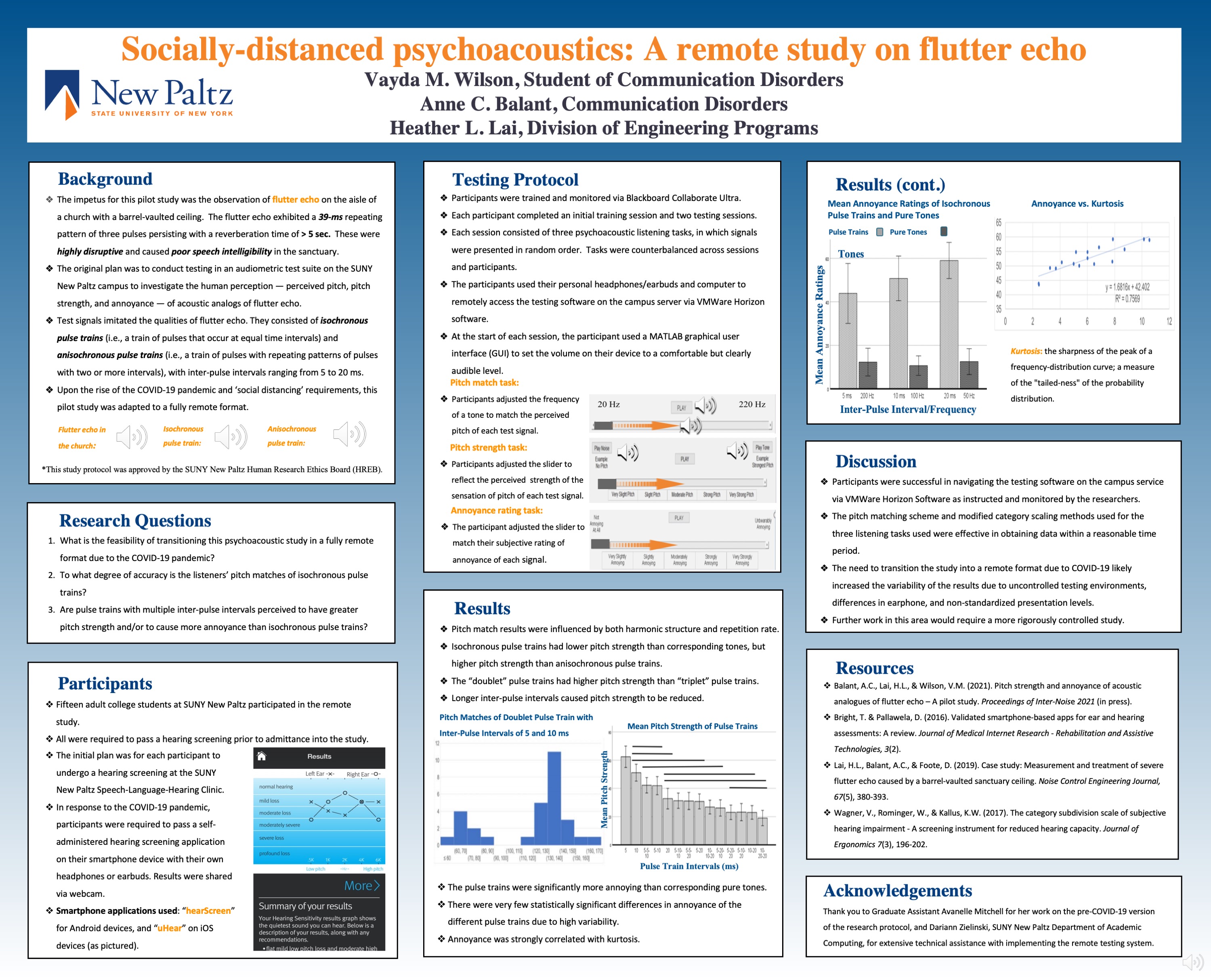 Showcase Image for Socially-distanced psychoacoustics: A remote study on flutter echo