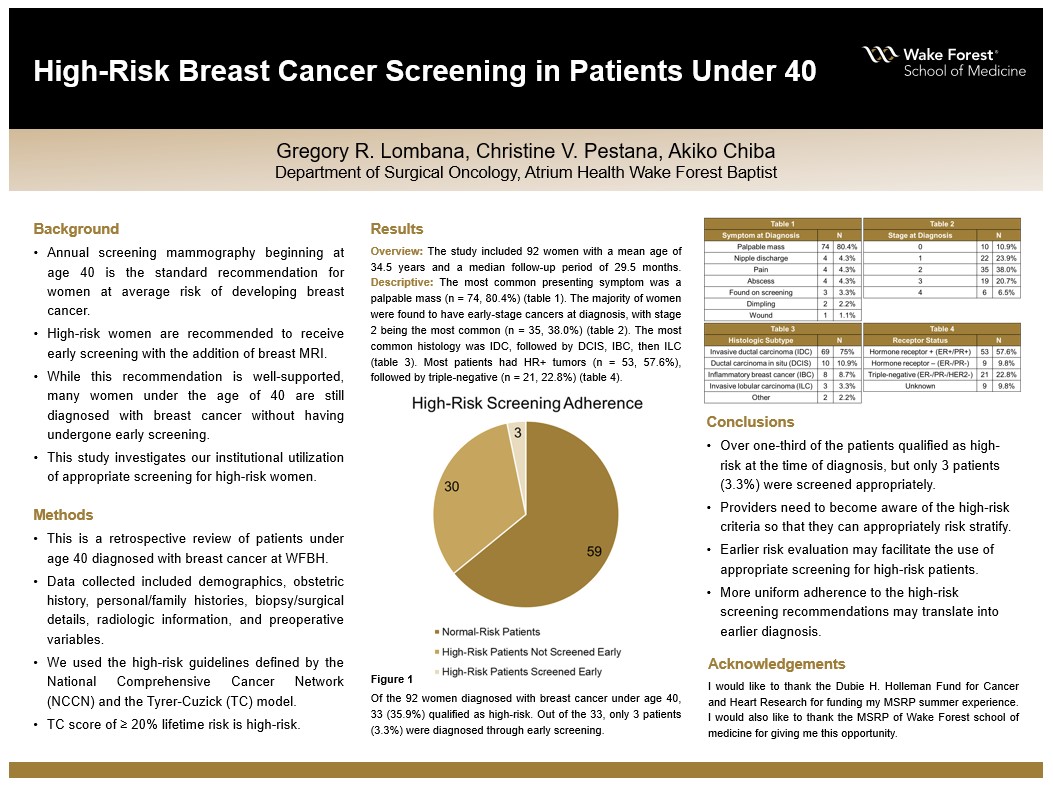 Showcase Image for High-Risk Breast Cancer Screening in Patients Under 40