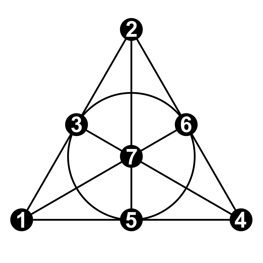 Showcase Image for On subgraphs of tripartite graphs