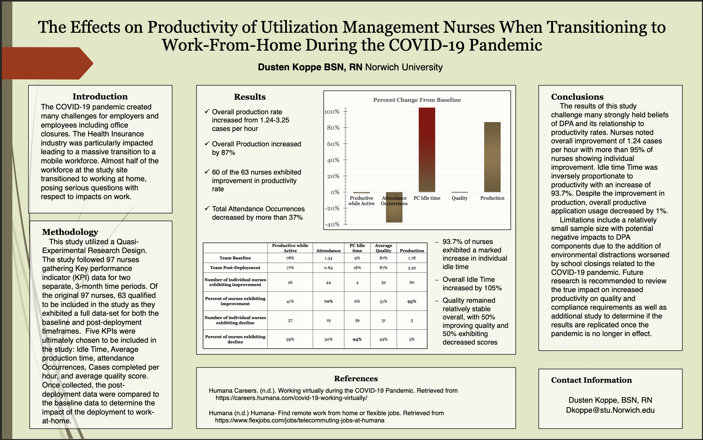 Showcase Image for The Effects on Productivity of Utilization Management Nurses When Transitioning to Work-at-Home During the COVID-19 Pandemic