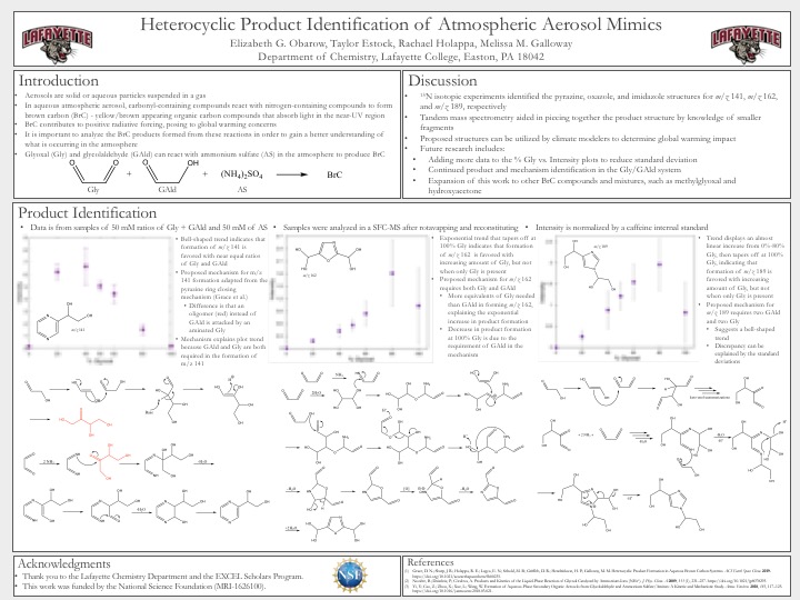 Showcase Image for Heterocyclic Product Identification of Atmospheric Aerosol Mimics