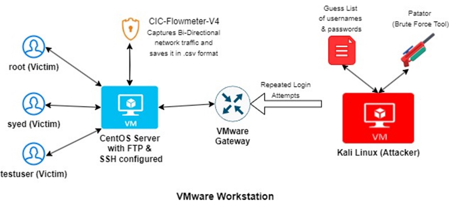 Showcase Image for IT 31 - Detection and Response: Enhancing Intrusion Detection Systems