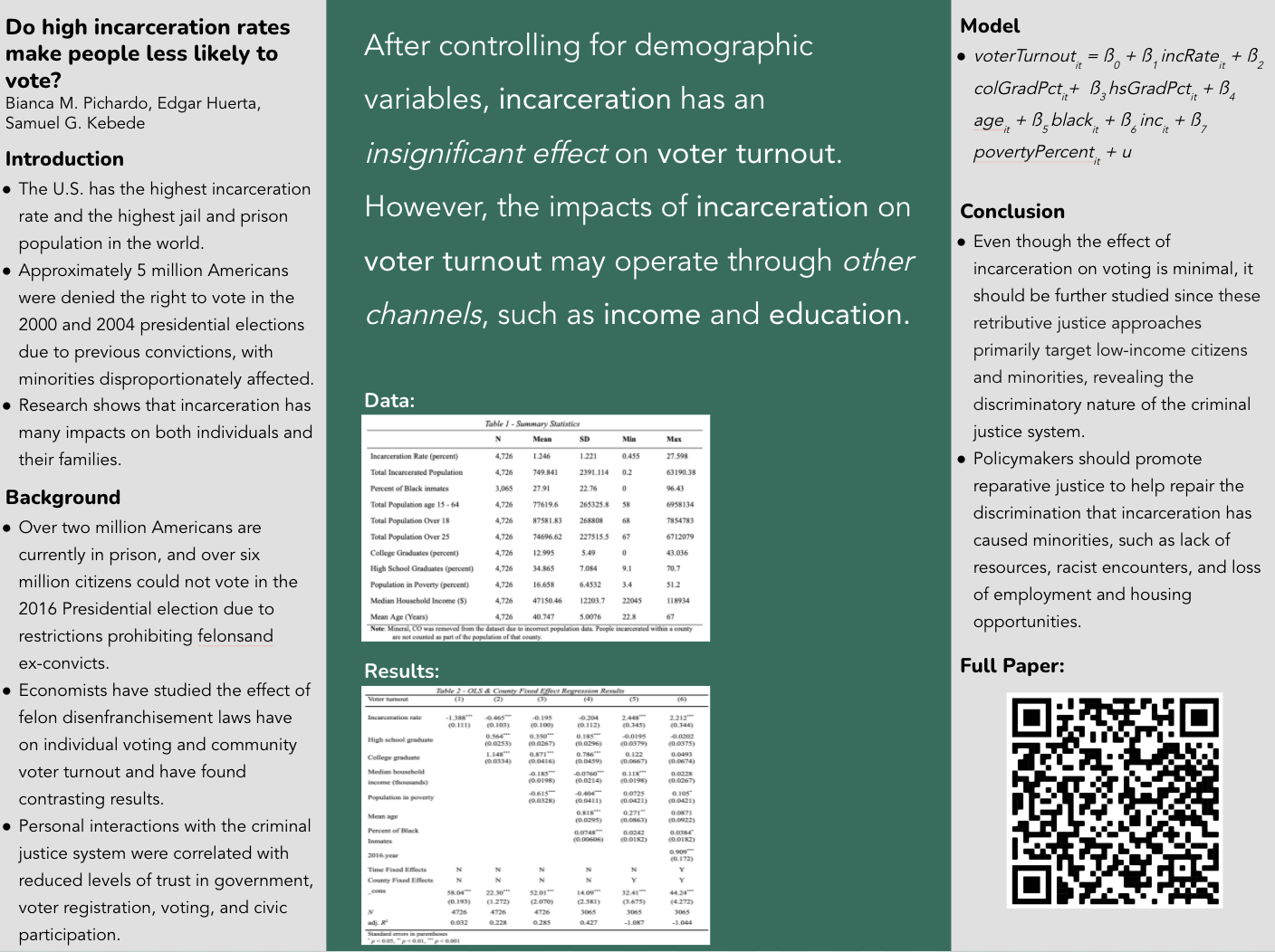 Showcase Image for Effects of Incarceration on Voter Turnout