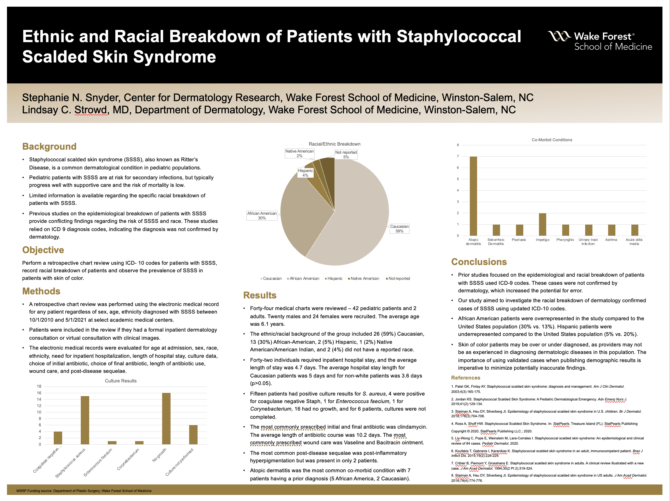 Showcase Image for Ethnic and Racial Breakdown of Patients with Staphylococcal Scalded Skin Syndrome 