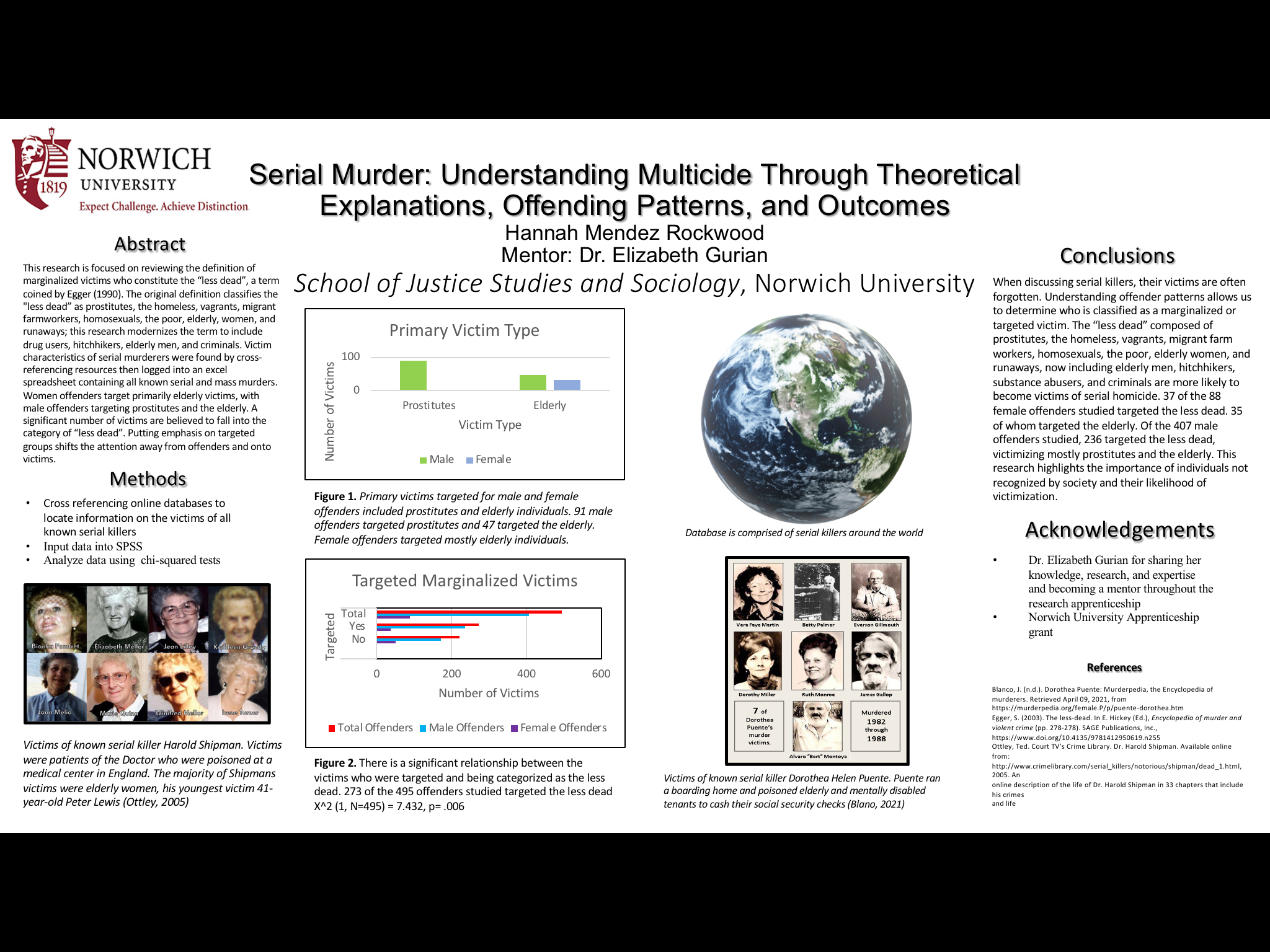 Showcase Image for Serial Murder: Understanding Multicide Through Theoretical Explanations, Offending Patterns, and Outcomes 
