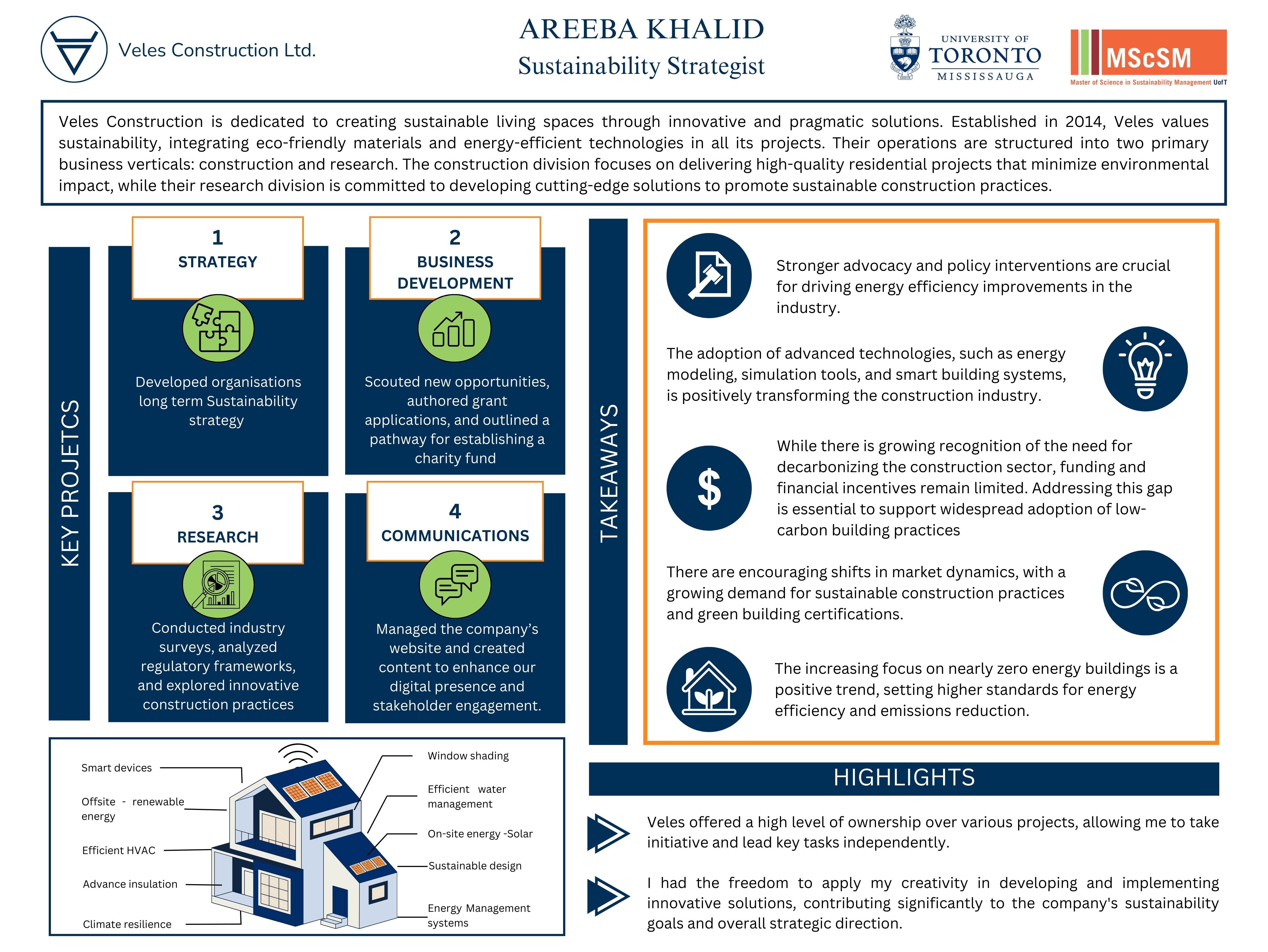 Showcase Image for Areeba Khalid