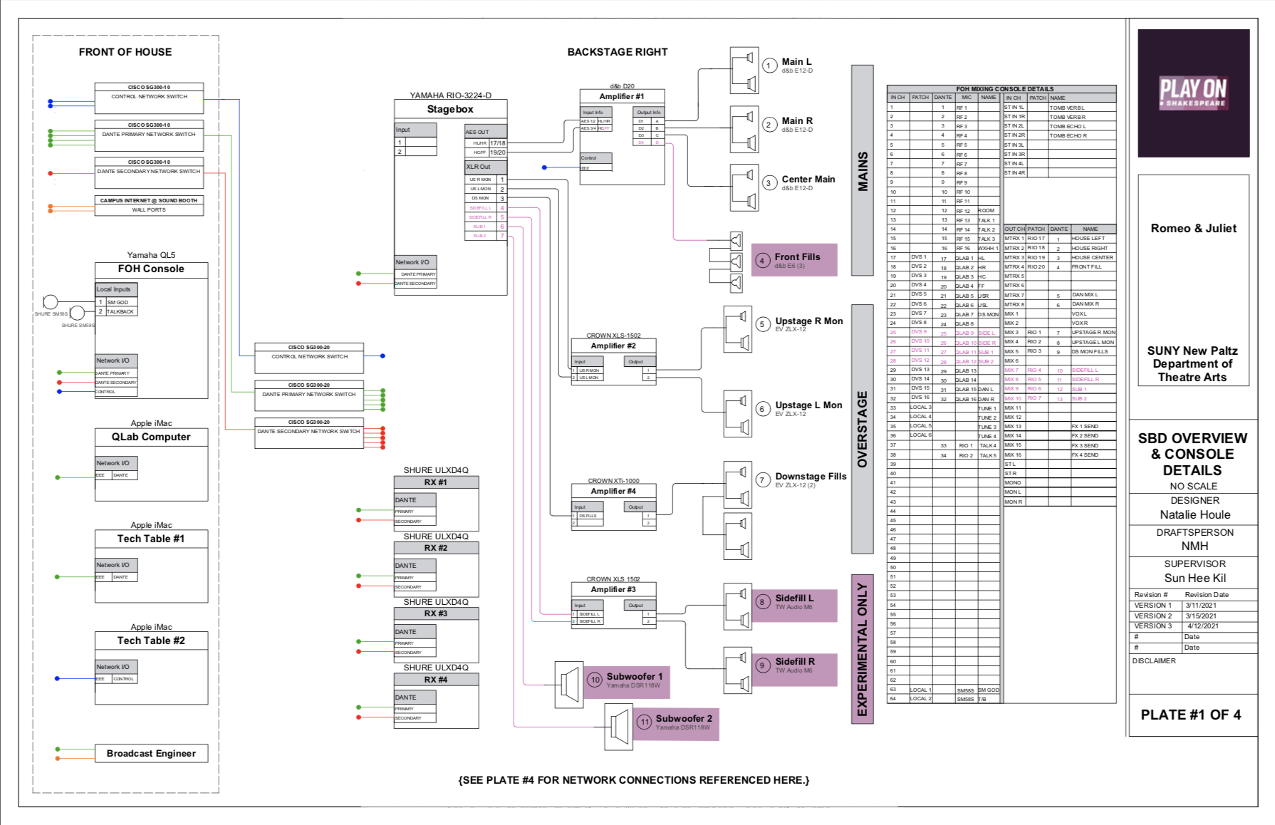 Showcase Image for Integrating USITT/TSDCA Sound Drafting Recommendations