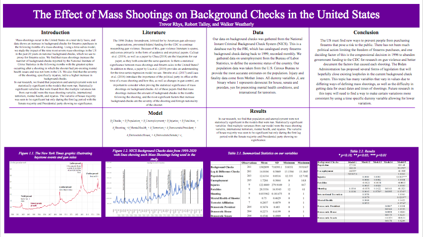 Showcase Image for The Effect of Mass Shootings on Background Checks in the United States