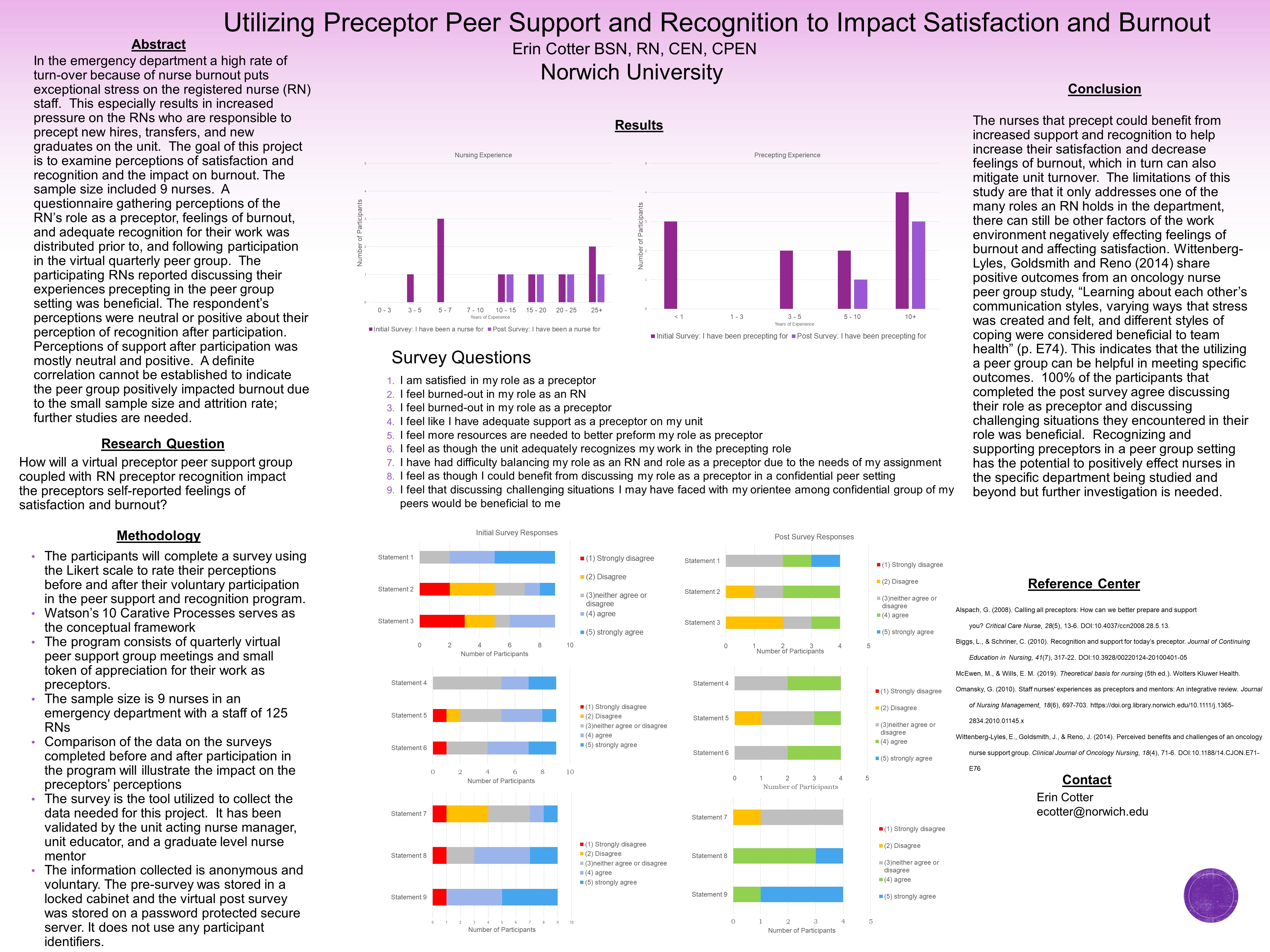 Showcase Image for Utilizing Preceptor Peer Support and Recognition to Impact Satisfaction and Burnout 