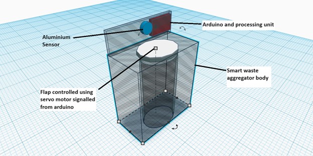 Showcase Image for EN 30 - Smart waste aggregator          