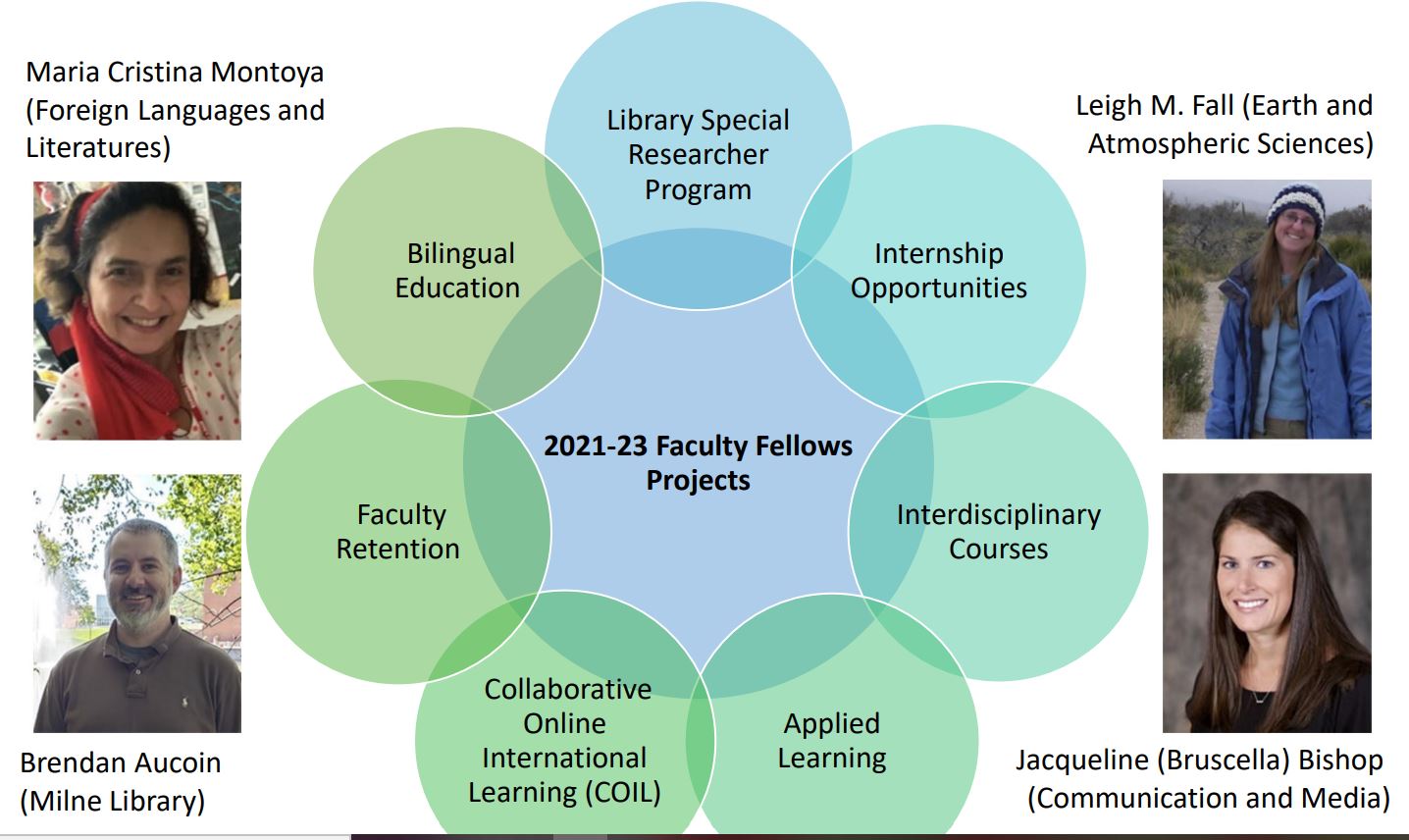 Showcase Image for Faculty Fellows Inaugural Cohort 2021-22