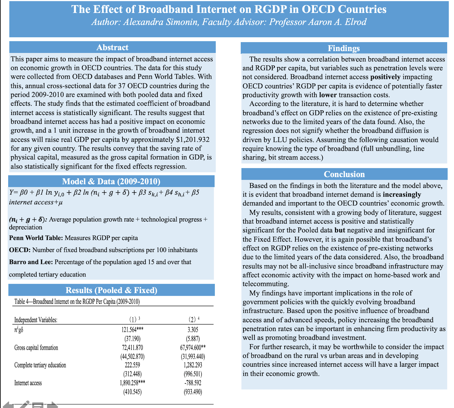 Showcase Image for The Effect of Broadband Internet on RGDP in OECD Countries