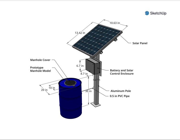 Showcase Image for EN 20 - SafeCity: Smart Manhole Detecting and Monitoring System