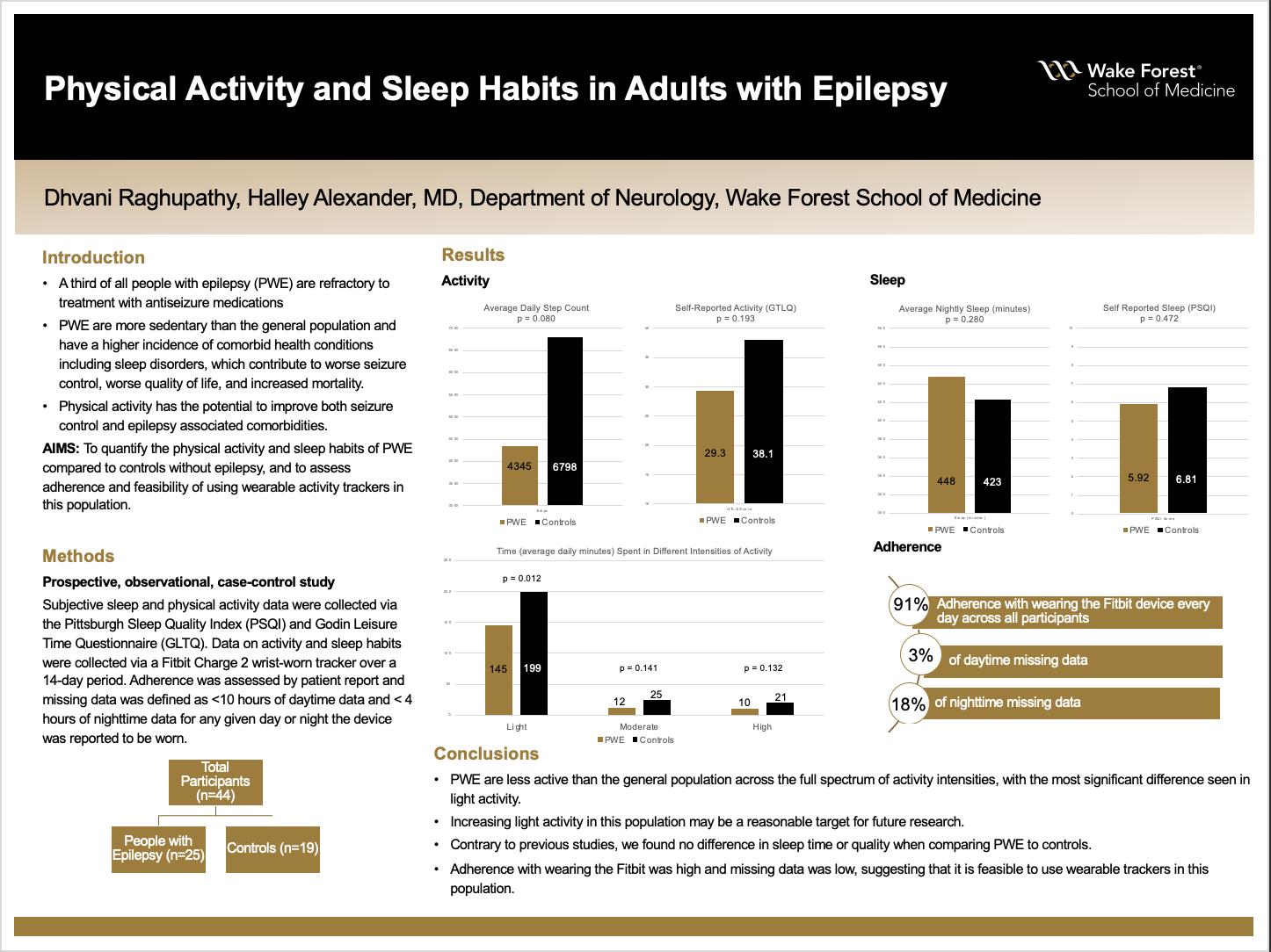 Showcase Image for Physical Activity and Sleep Habits in Adults with Epilepsy