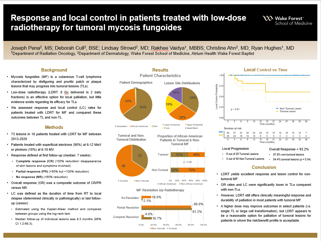Showcase Image for Response and local control in patients treated with low-dose radiotherapy for tumoral mycosis fungoides