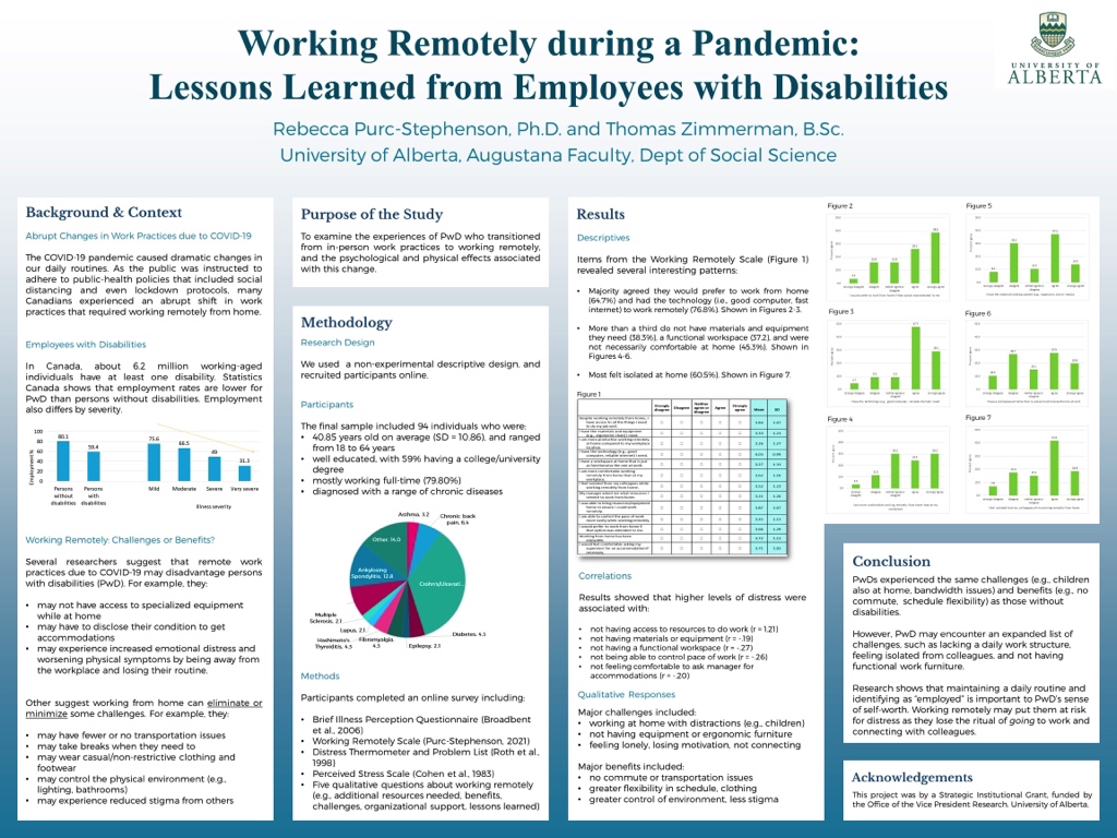 Showcase Image for Working Remotely during a Pandemic:  Lessons Learned from Employees with Disabilities 