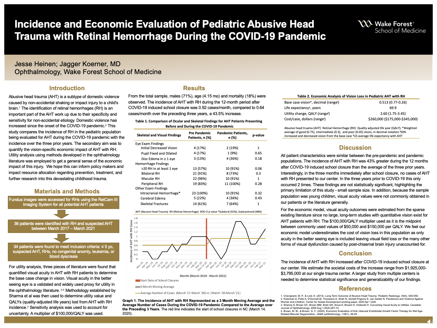 Showcase Image for Incidence and Economic Evaluation of Pediatric Abusive Head Trauma with Retinal Hemorrhage During the COVID-19 Pandemic