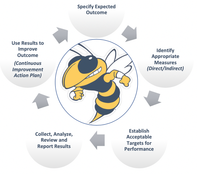 Showcase Image for Supporting Academic Effectiveness at Georgia Tech