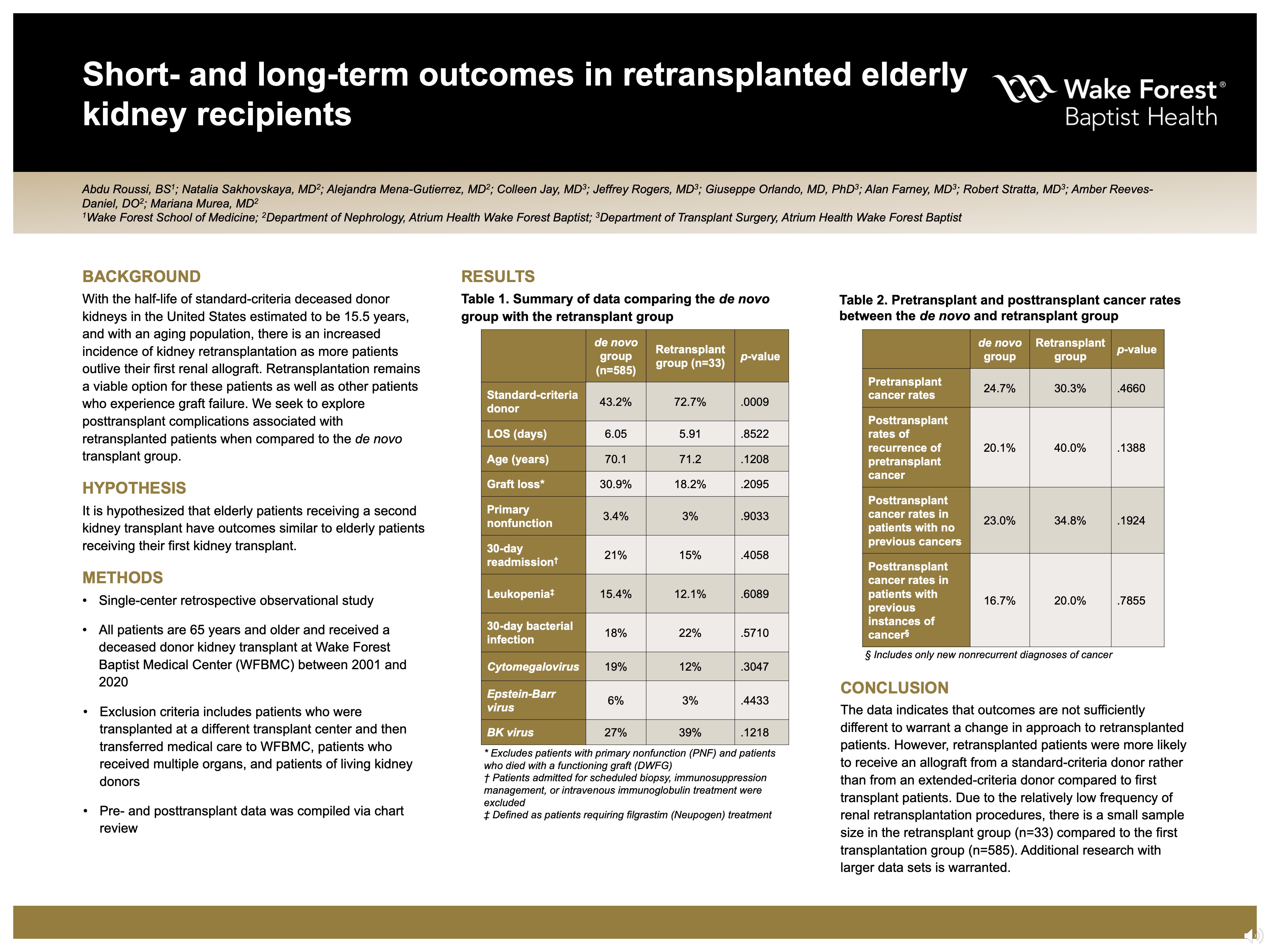 Showcase Image for Short- and long-term outcomes in retransplanted elderly kidney recipients