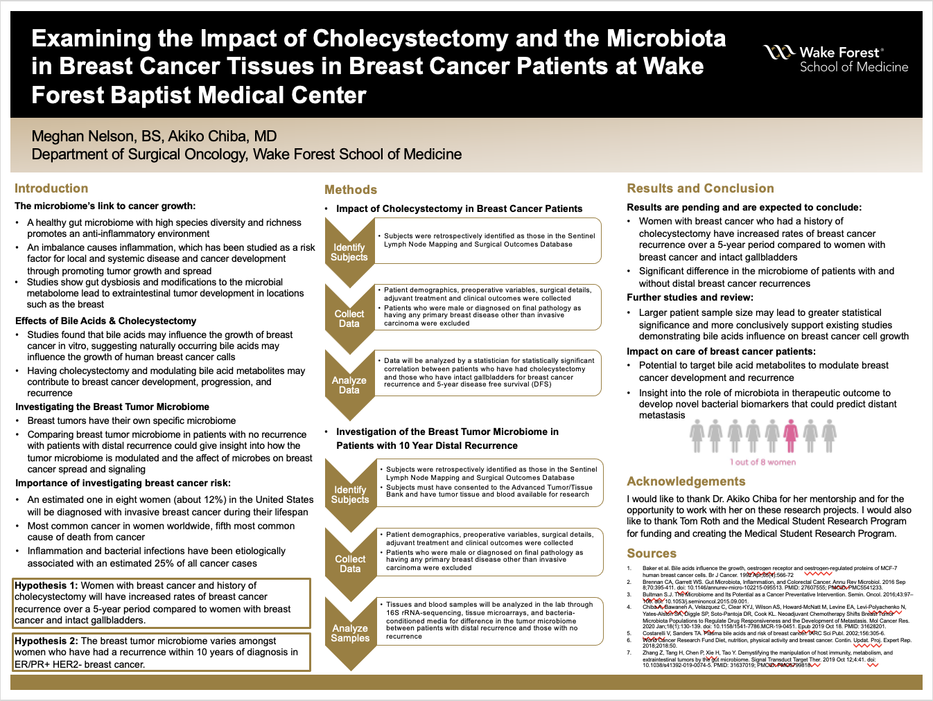 Showcase Image for Examining the Impact of Cholecystectomy and the Microbiota in Breast Cancer Tissues in Breast Cancer Patients at Wake Forest Baptist Medical Center