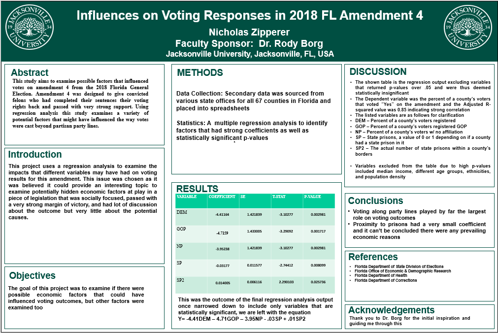 Showcase Image for Influences on Voting Responses in 2018 FL Amendment 4