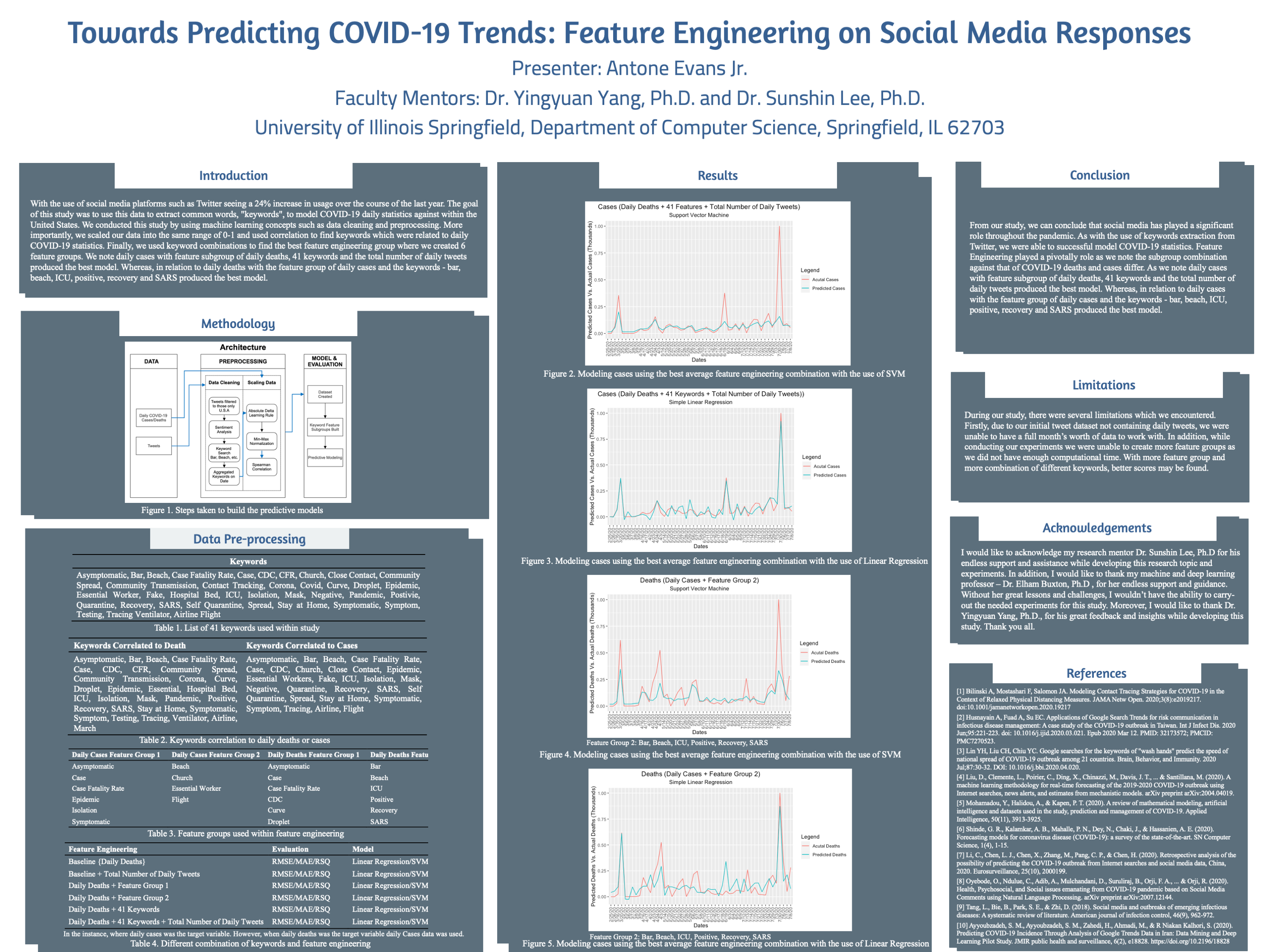 Showcase Image for Towards Predicting COVID-19 Trends: Feature Engineering on Social Media Responses