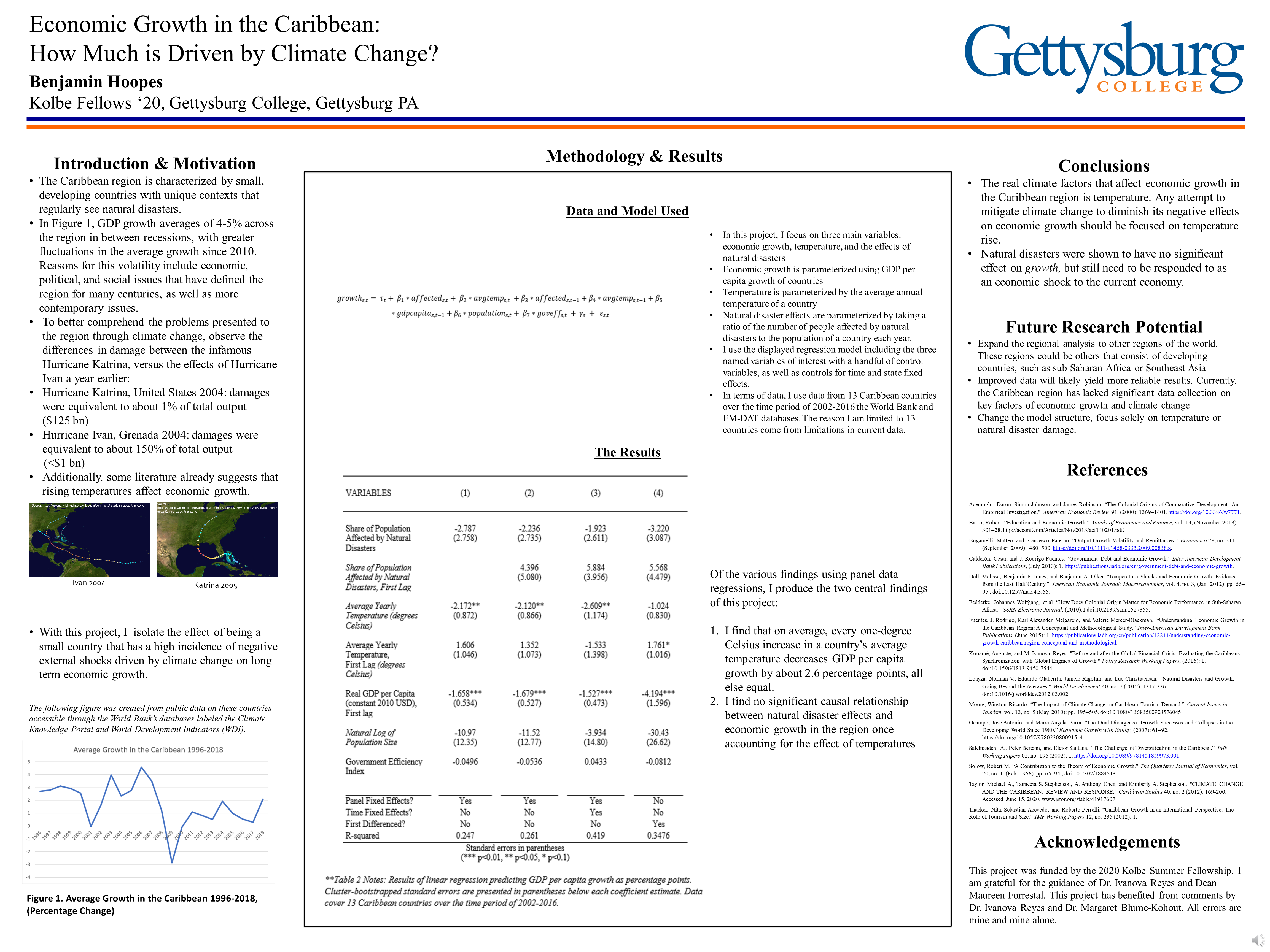 Showcase Image for Economic Growth in the Caribbean: How Much is Driven by Climate Change?